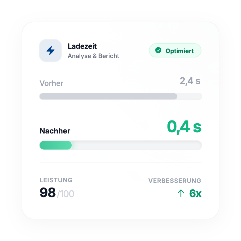 Ein Leistungsbericht auf Deutsch für KMU zeigt die Ladezeit vor (2,4s) und nach (0,4s) SEO-Optimierung, einen Wert von 98/100 sowie eine Verbesserung auf das 6-Fache der Geschwindigkeit.